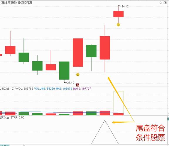 尾盘超短线选股技巧,超短炒股尾盘买入法-第1张图片-博通理财 尾盘超短线选股技巧,超短炒股尾盘买入法-第1张图片-博通理财