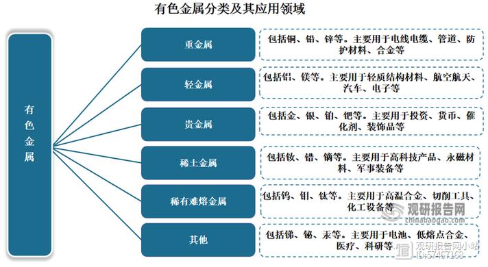 金属制品业属于什么行业范围?金属制品业包括什么?-第1张图片-博通理财 金属制品业属于什么行业范围?金属制品业包括什么?-第1张图片-博通理财