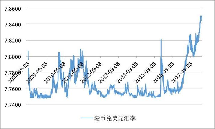 港币汇率受什么影响,港币汇率影响因素-第1张图片-博通理财 港币汇率受什么影响,港币汇率影响因素-第1张图片-博通理财