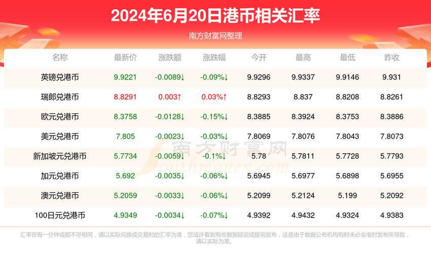 港币汇率受什么影响,港币汇率影响因素-第2张图片-博通理财 港币汇率受什么影响,港币汇率影响因素-第2张图片-博通理财