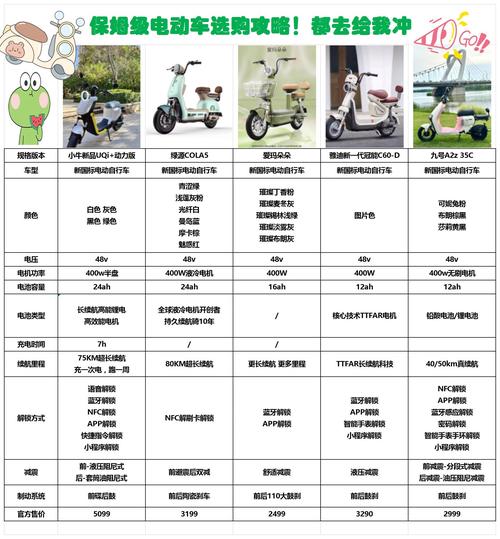 电动车排名第一的是哪一款,电动车排名第一位-第1张图片-博通理财 电动车排名第一的是哪一款,电动车排名第一位-第1张图片-博通理财