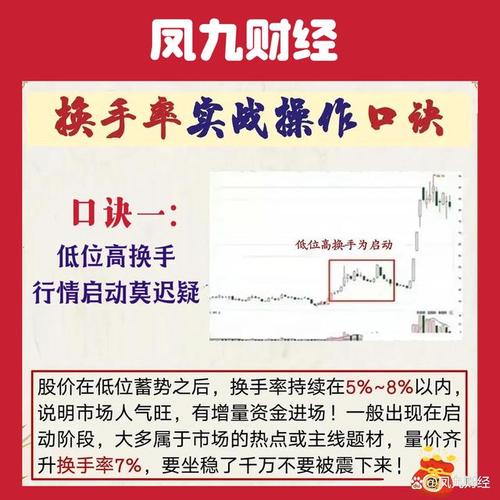 多头换手?换手多量比少啥子意思?-第1张图片-博通理财 多头换手?换手多量比少啥子意思?-第1张图片-博通理财