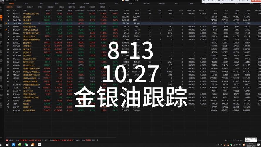 白银原油行情,白银原油交易状况-第1张图片-博通理财 白银原油行情,白银原油交易状况-第1张图片-博通理财