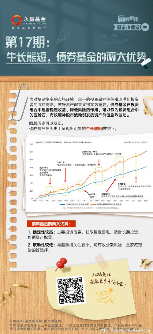 短期债券基金安全吗?短期债券基金的优缺点?-第1张图片-博通理财 短期债券基金安全吗?短期债券基金的优缺点?-第1张图片-博通理财