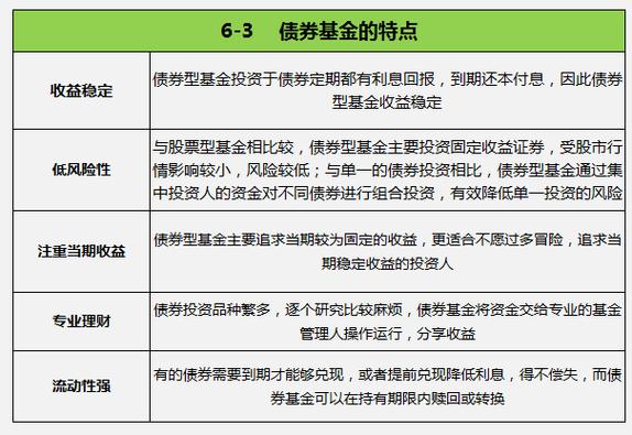 短期债券基金安全吗?短期债券基金的优缺点?-第2张图片-博通理财 短期债券基金安全吗?短期债券基金的优缺点?-第2张图片-博通理财