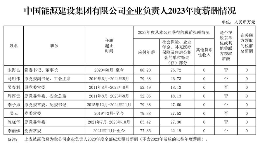 建发集团的历年学历要求,建发集团的历年学历要求是什么-第1张图片-博通理财 建发集团的历年学历要求,建发集团的历年学历要求是什么-第1张图片-博通理财