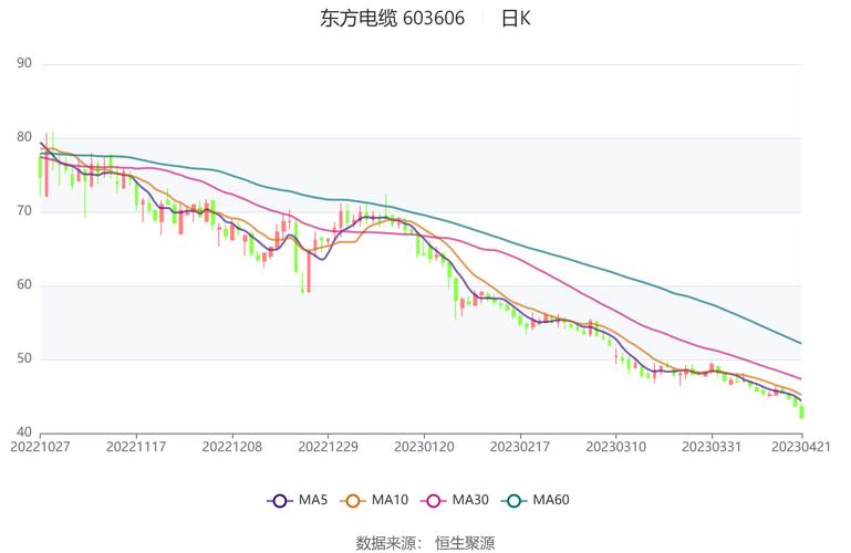 东方电缆历史走势,东方电缆历史走势图?-第2张图片-博通理财 东方电缆历史走势,东方电缆历史走势图?-第2张图片-博通理财