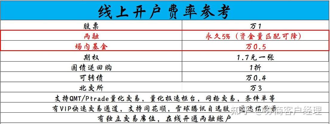 万一的佣金需要多少资金,佣金万1是多少?-第2张图片-博通理财 万一的佣金需要多少资金,佣金万1是多少?-第2张图片-博通理财