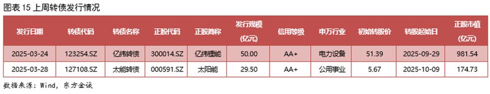 华友转债还能涨吗?华友转债评级?-第2张图片-博通理财 华友转债还能涨吗?华友转债评级?-第2张图片-博通理财