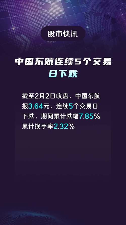 东方航空股票走势分析,东方航空股票行情分析-第2张图片-博通理财 东方航空股票走势分析,东方航空股票行情分析-第2张图片-博通理财
