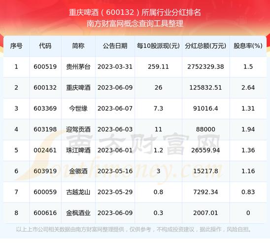 重庆啤酒股票近期行情,重庆啤酒股价现在多少-第1张图片-博通理财 重庆啤酒股票近期行情,重庆啤酒股价现在多少-第1张图片-博通理财