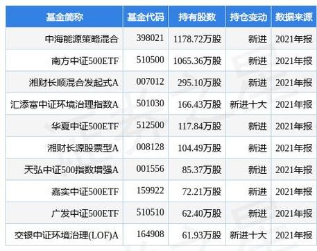 中海能源策略基金靠谱吗,中海能源基金官方网站-第1张图片-博通理财 中海能源策略基金靠谱吗,中海能源基金官方网站-第1张图片-博通理财