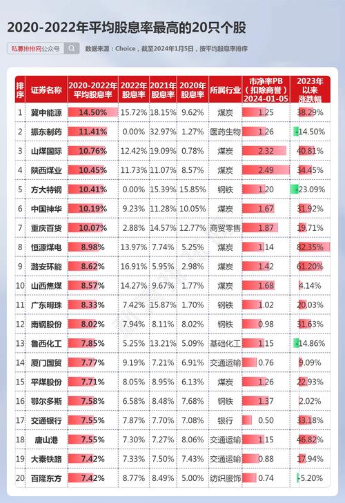 股息率和股利支付率一样吗?,股利支付率与派息比率-第1张图片-博通理财 股息率和股利支付率一样吗?,股利支付率与派息比率-第1张图片-博通理财