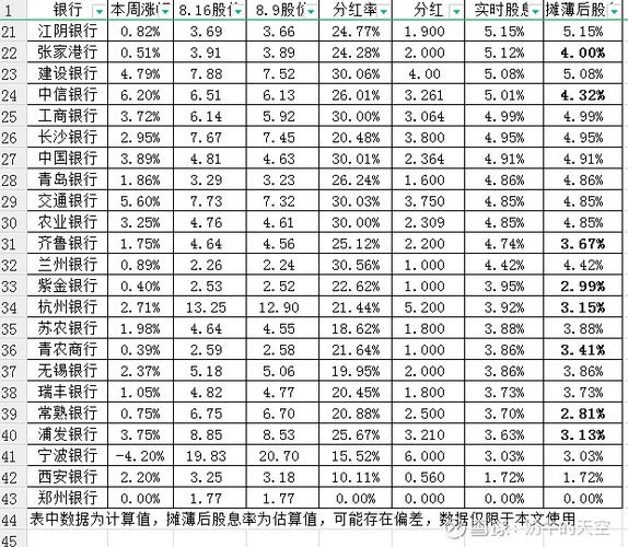 股息率和股利支付率一样吗?,股利支付率与派息比率-第2张图片-博通理财 股息率和股利支付率一样吗?,股利支付率与派息比率-第2张图片-博通理财