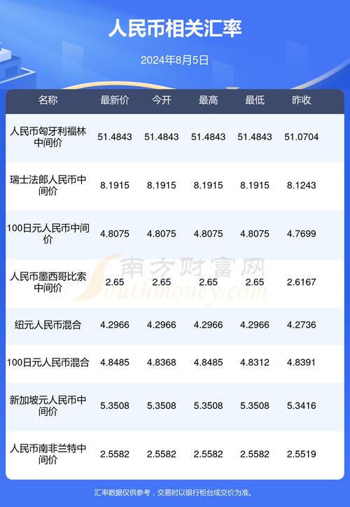台币兑换卢布汇率,台币兑换率多少人民币?-第2张图片-博通理财 台币兑换卢布汇率,台币兑换率多少人民币?-第2张图片-博通理财