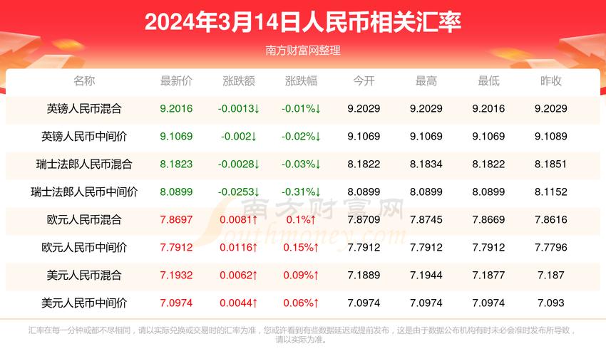 台币兑换卢布汇率,台币兑换率多少人民币?-第1张图片-博通理财 台币兑换卢布汇率,台币兑换率多少人民币?-第1张图片-博通理财