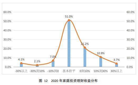 中国房地产投资收益率?房地产投资收益率一般是多少?-第1张图片-博通理财 中国房地产投资收益率?房地产投资收益率一般是多少?-第1张图片-博通理财