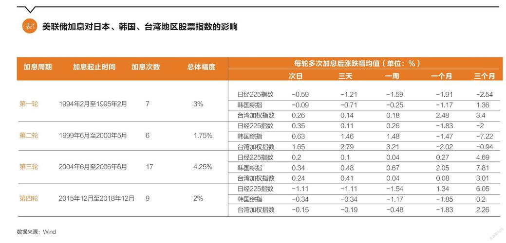加息对证券市场的影响,加息对市场有什么影响-第1张图片-博通理财 加息对证券市场的影响,加息对市场有什么影响-第1张图片-博通理财