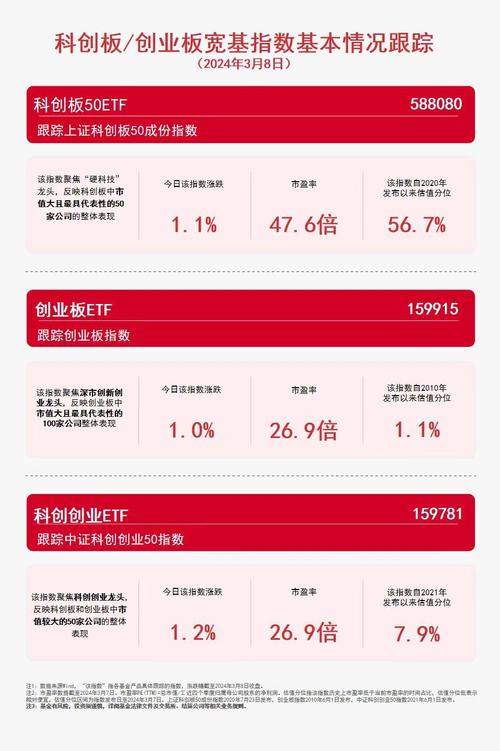 创业板隶属于哪个交易所?创业板隶属于哪个交易所管理?-第1张图片-博通理财 创业板隶属于哪个交易所?创业板隶属于哪个交易所管理?-第1张图片-博通理财