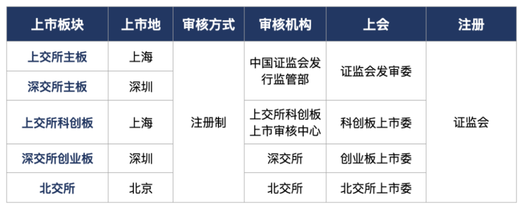 创业板隶属于哪个交易所?创业板隶属于哪个交易所管理?-第2张图片-博通理财 创业板隶属于哪个交易所?创业板隶属于哪个交易所管理?-第2张图片-博通理财