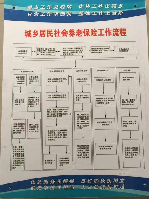 城乡居民养老保险怎么退保,城乡居民养老保险怎么退保流程-第2张图片-博通理财 城乡居民养老保险怎么退保,城乡居民养老保险怎么退保流程-第2张图片-博通理财