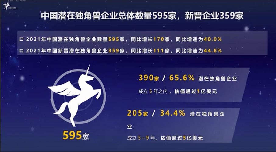 独角兽企业什么意思热点,2021独角兽企业是什么意思?-第1张图片-博通理财 独角兽企业什么意思热点,2021独角兽企业是什么意思?-第1张图片-博通理财