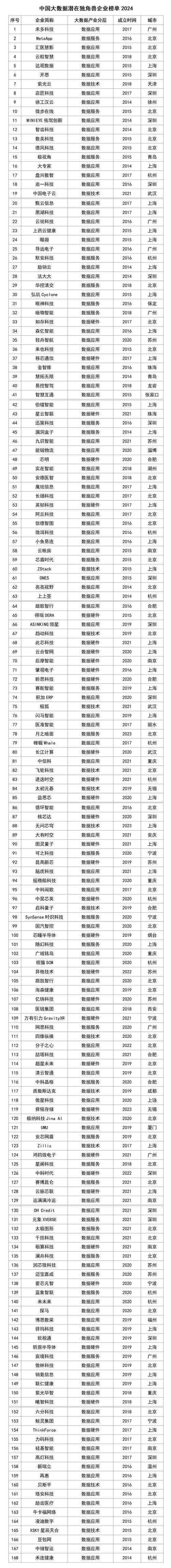 独角兽企业什么意思热点,2021独角兽企业是什么意思?-第2张图片-博通理财 独角兽企业什么意思热点,2021独角兽企业是什么意思?-第2张图片-博通理财