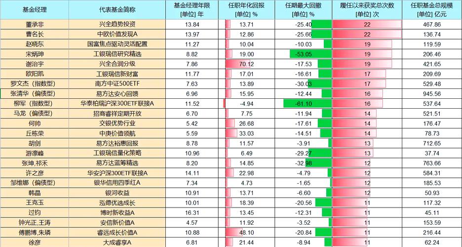 全国有多少基金经理,中国总共有多少基金经理-第2张图片-博通理财 全国有多少基金经理,中国总共有多少基金经理-第2张图片-博通理财