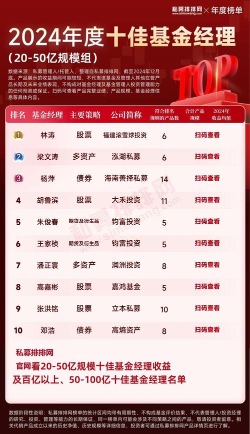 全国有多少基金经理,中国总共有多少基金经理-第1张图片-博通理财 全国有多少基金经理,中国总共有多少基金经理-第1张图片-博通理财