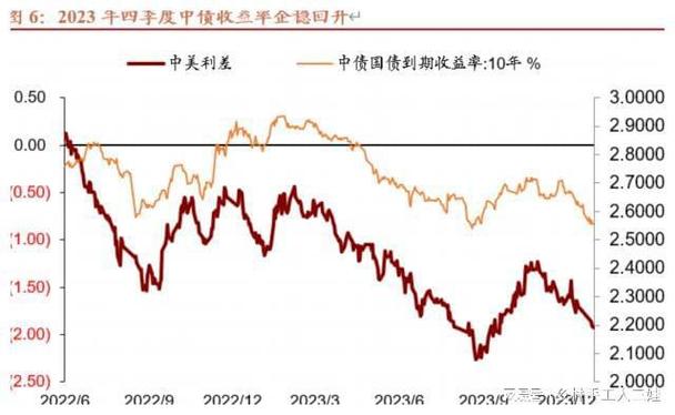 世界收支逆差将导致什么?世界收支逆差的表现?-第2张图片-博通理财 世界收支逆差将导致什么?世界收支逆差的表现?-第2张图片-博通理财