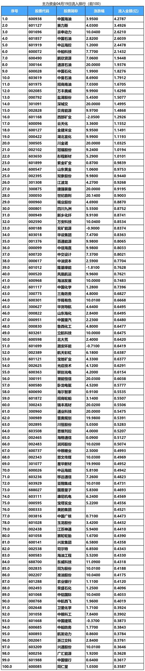 石油公司股票龙头股票有哪些,石油相关个股?-第2张图片-博通理财 石油公司股票龙头股票有哪些,石油相关个股?-第2张图片-博通理财