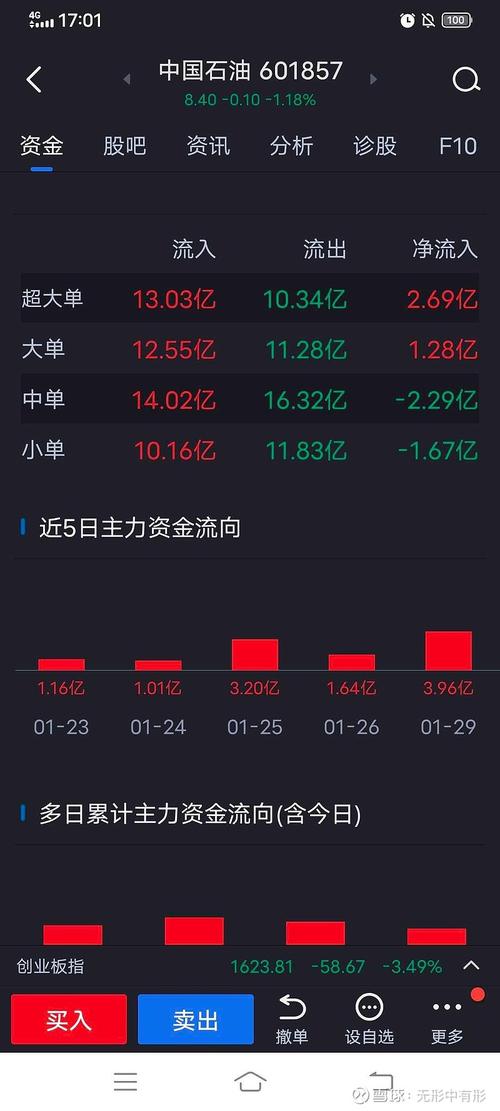 石油公司股票龙头股票有哪些,石油相关个股?-第1张图片-博通理财 石油公司股票龙头股票有哪些,石油相关个股?-第1张图片-博通理财