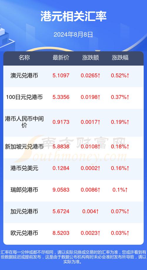 一港币是多少美金?一港币是多少美金??-第1张图片-博通理财 一港币是多少美金?一港币是多少美金??-第1张图片-博通理财