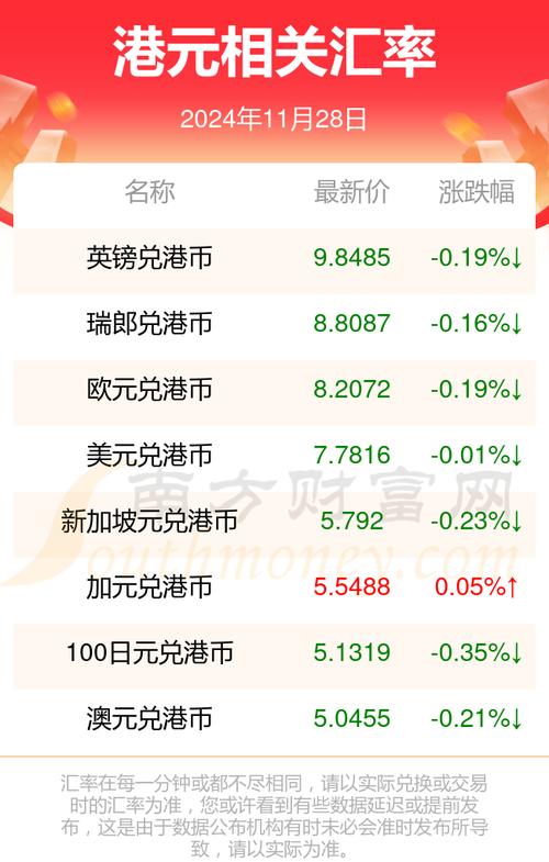 一港币是多少美金?一港币是多少美金??-第2张图片-博通理财 一港币是多少美金?一港币是多少美金??-第2张图片-博通理财