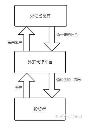 外汇返佣网是什么意思，外汇返佣吧-第1张图片-博通理财