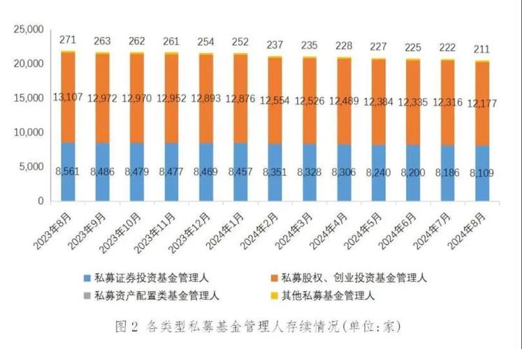 中国私募基金总规模最新排名,中国私募基金排名前十强有哪些-第2张图片-博通理财 中国私募基金总规模最新排名,中国私募基金排名前十强有哪些-第2张图片-博通理财