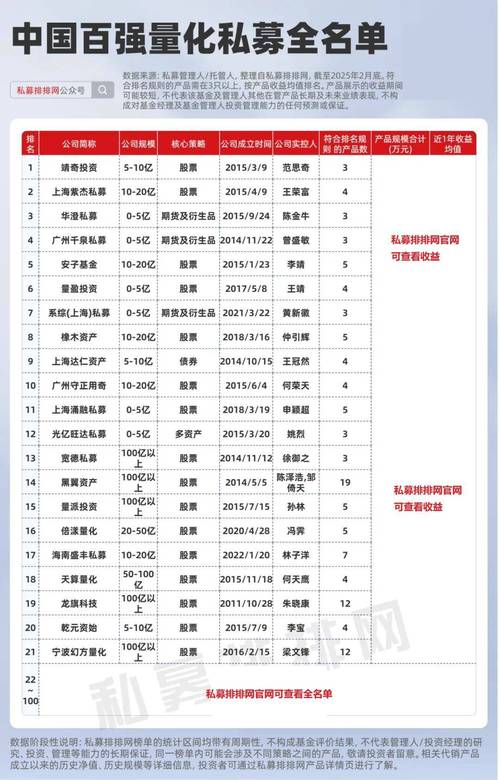 中国私募基金总规模最新排名,中国私募基金排名前十强有哪些-第1张图片-博通理财 中国私募基金总规模最新排名,中国私募基金排名前十强有哪些-第1张图片-博通理财