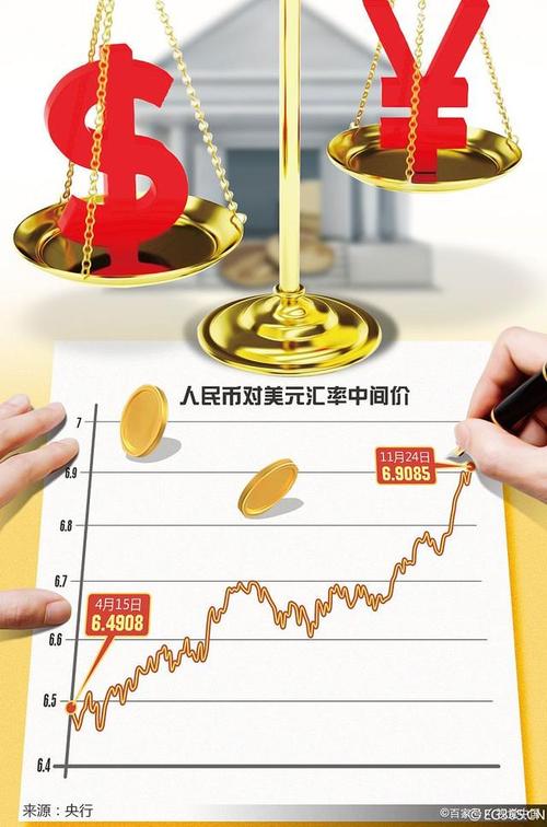 汇率掉这么厉害?汇率一直降怎么办?-第2张图片-博通理财 汇率掉这么厉害?汇率一直降怎么办?-第2张图片-博通理财