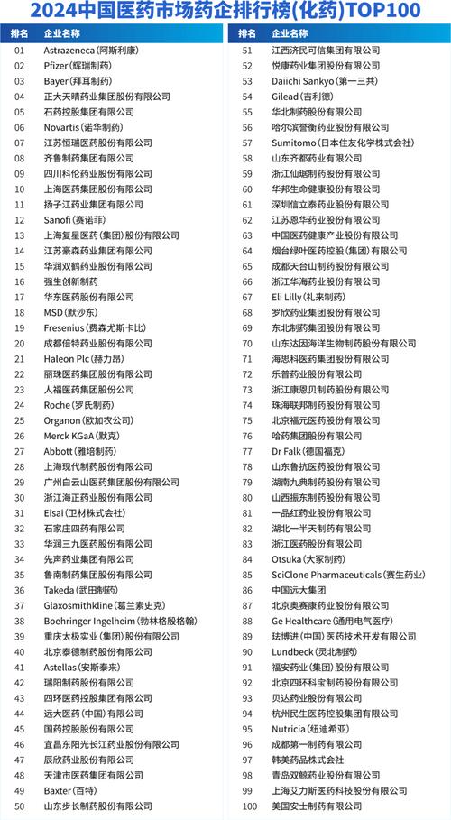 中国排名前十的药企，中国药厂50强一览表？-第2张图片-博通理财
