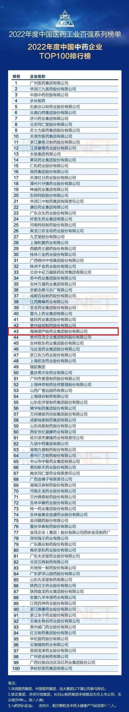 中国排名前十的药企，中国药厂50强一览表？-第1张图片-博通理财