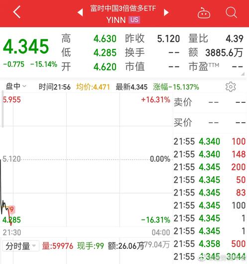 中国开盘时间,美股中国开盘时间?-第2张图片-博通理财 中国开盘时间,美股中国开盘时间?-第2张图片-博通理财