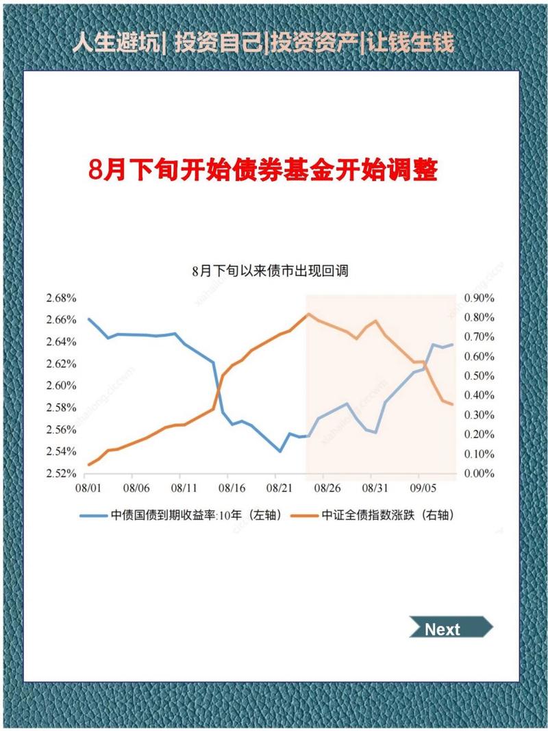 债券基金一般持有多久,债券基金一般持有多久可以赎回-第1张图片-博通理财 债券基金一般持有多久,债券基金一般持有多久可以赎回-第1张图片-博通理财