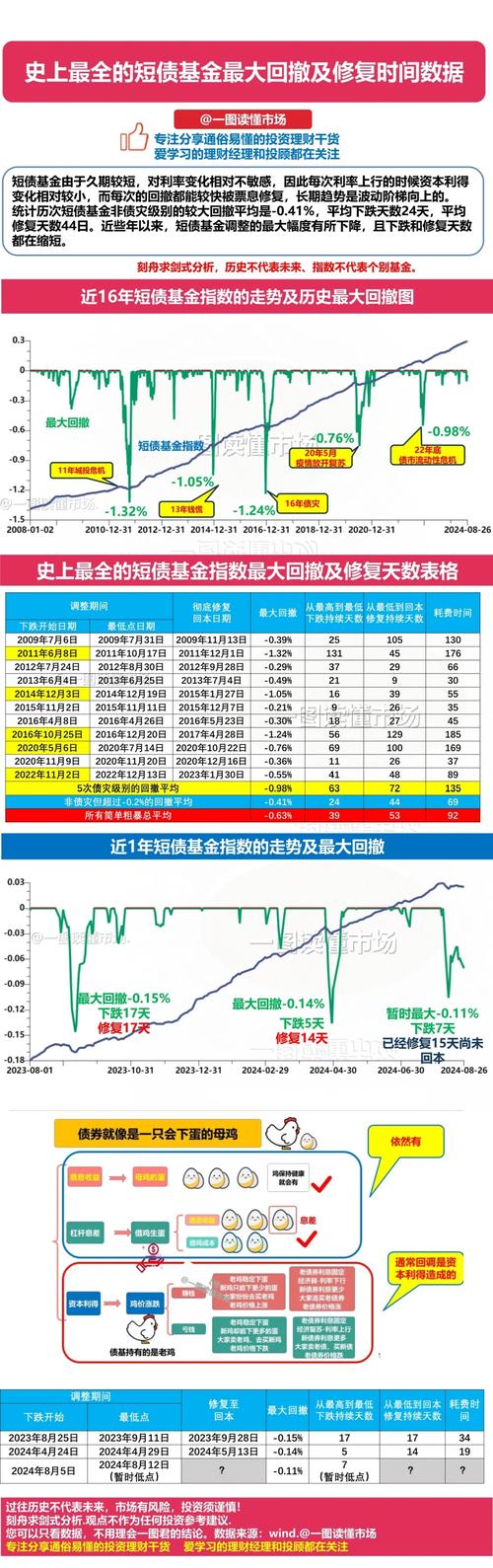 债券基金一般持有多久,债券基金一般持有多久可以赎回-第2张图片-博通理财 债券基金一般持有多久,债券基金一般持有多久可以赎回-第2张图片-博通理财