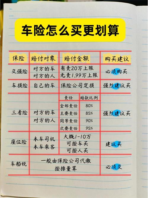 私家车保险怎么买合适?私家车保险怎么买最划算?-第1张图片-博通理财 私家车保险怎么买合适?私家车保险怎么买最划算?-第1张图片-博通理财