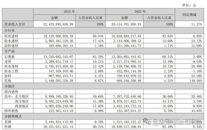 北新建材前十股东名单?北新建材 股东?-第1张图片-博通理财 北新建材前十股东名单?北新建材 股东?-第1张图片-博通理财
