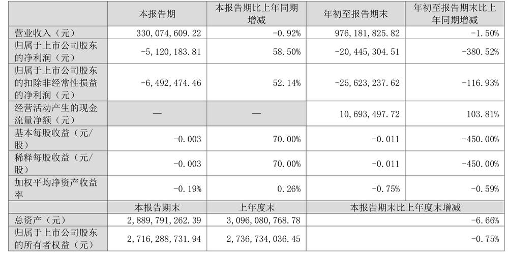 大东南股票会重组吗,大东南股票最新利好-第1张图片-博通理财 大东南股票会重组吗,大东南股票最新利好-第1张图片-博通理财