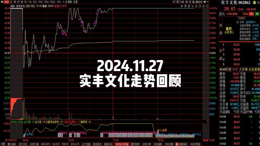 实丰文化股票历史行情,实丰文化股票历史行情查询-第1张图片-博通理财 实丰文化股票历史行情,实丰文化股票历史行情查询-第1张图片-博通理财