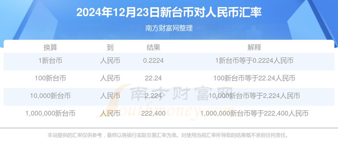 台币对人民币汇率幅度?台币对人民币汇率今日汇率是多少?-第2张图片-博通理财 台币对人民币汇率幅度?台币对人民币汇率今日汇率是多少?-第2张图片-博通理财