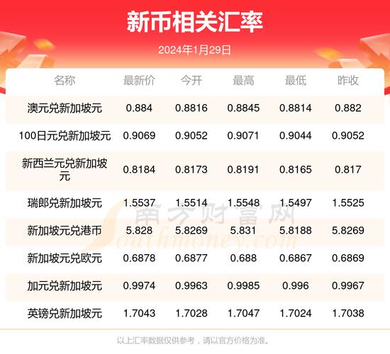 台币对人民币汇率幅度?台币对人民币汇率今日汇率是多少?-第1张图片-博通理财 台币对人民币汇率幅度?台币对人民币汇率今日汇率是多少?-第1张图片-博通理财