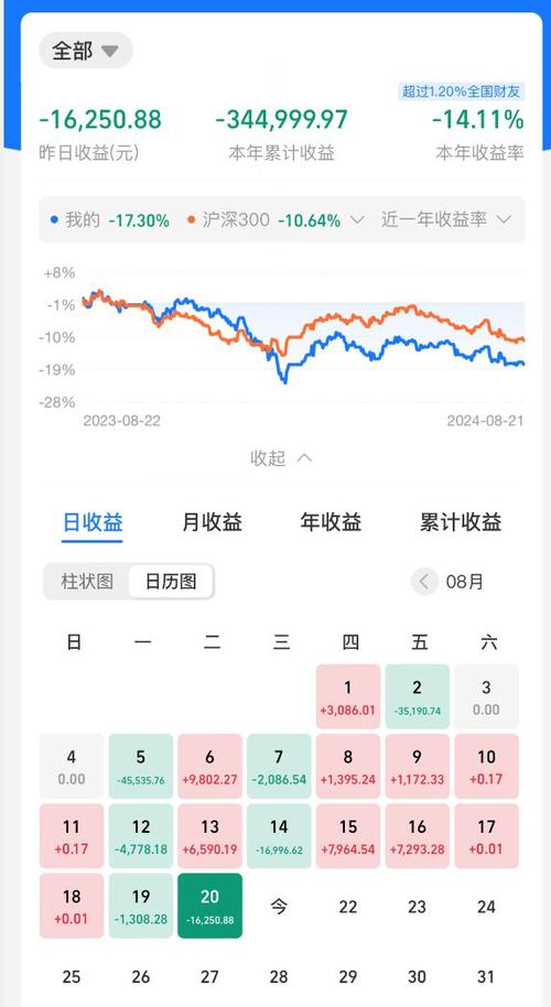 货币基金收益率曲线，货币基金收益率曲线图怎么看？-第2张图片-博通理财